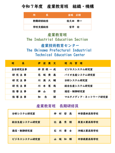 R7組織・機構元データ.png